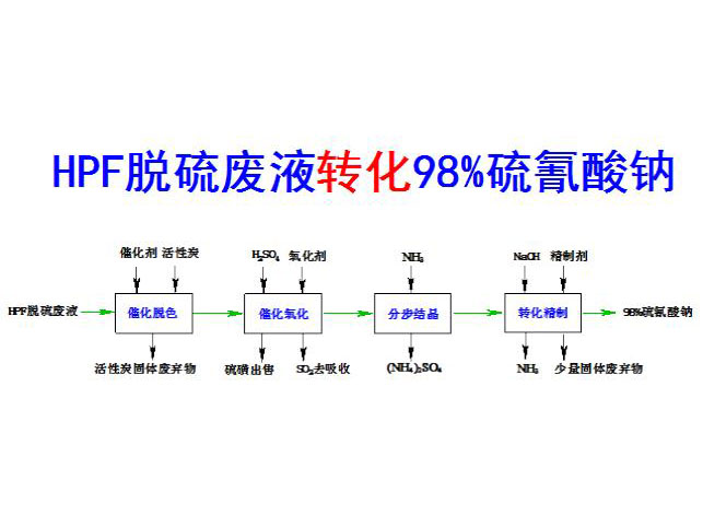 鿴ϸϢ⣺HPFҺת98% Ķ3529