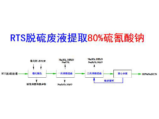 鿴ϸϢ⣺RTSҺȡ80% Ķ3809