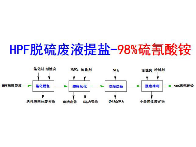 鿴ϸϢ⣺HPFҺ98% Ķ3615